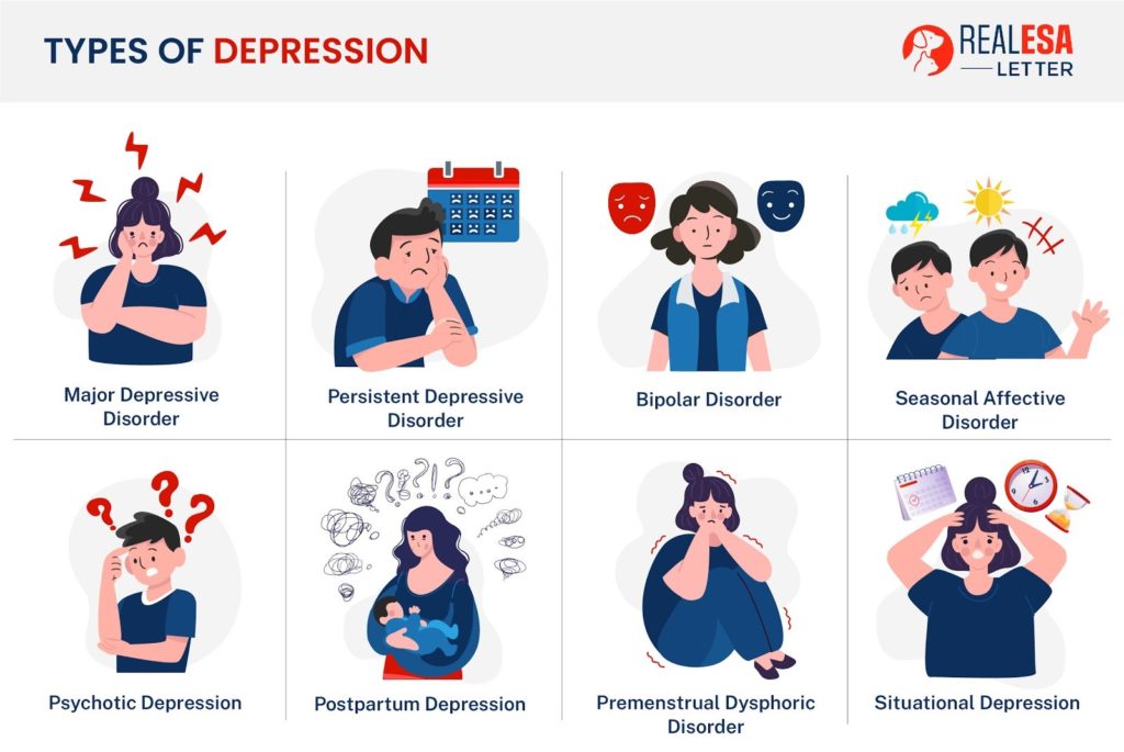 أنواع الاكتئاب