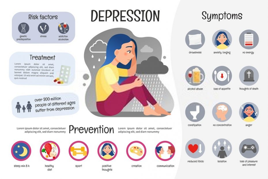اعراض الاكتئاب