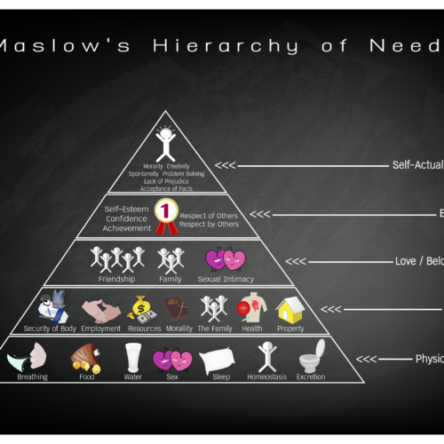 هرم ماسلو للاحتياجات